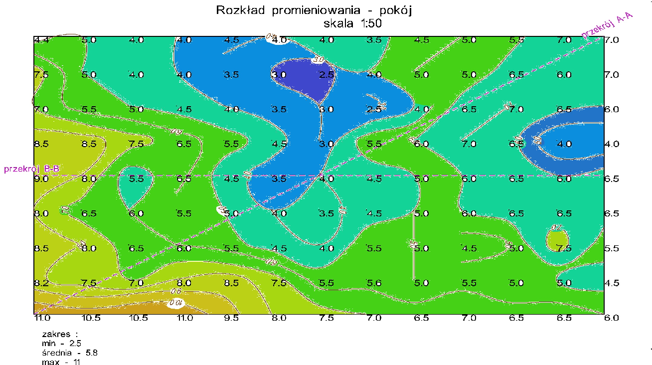 Kolorowa mapa rozkładu wyników pomiaru w pokoju